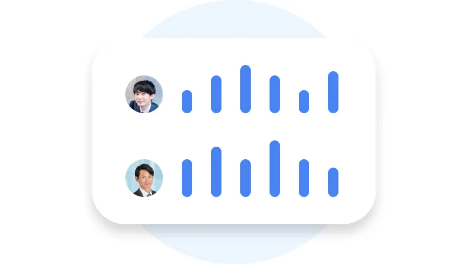 対応件数の可視化