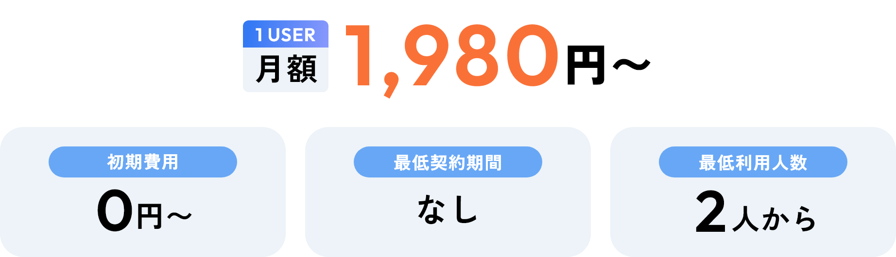 国内最安水準の料金プラン