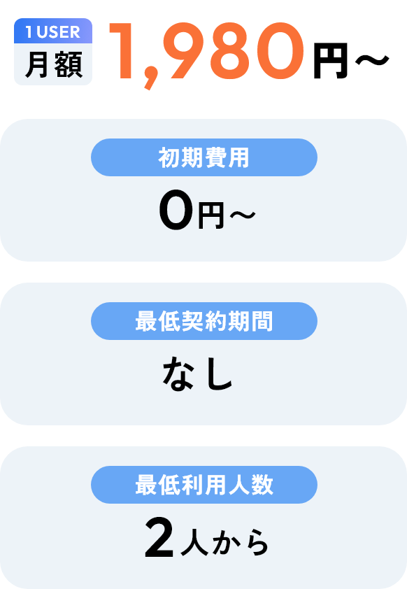 国内最安水準の料金プラン