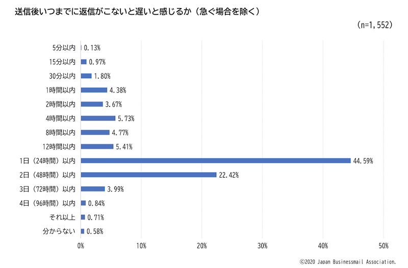 問い合わせメールの返信方法！テンプレで使える例文・ポイントを紹介