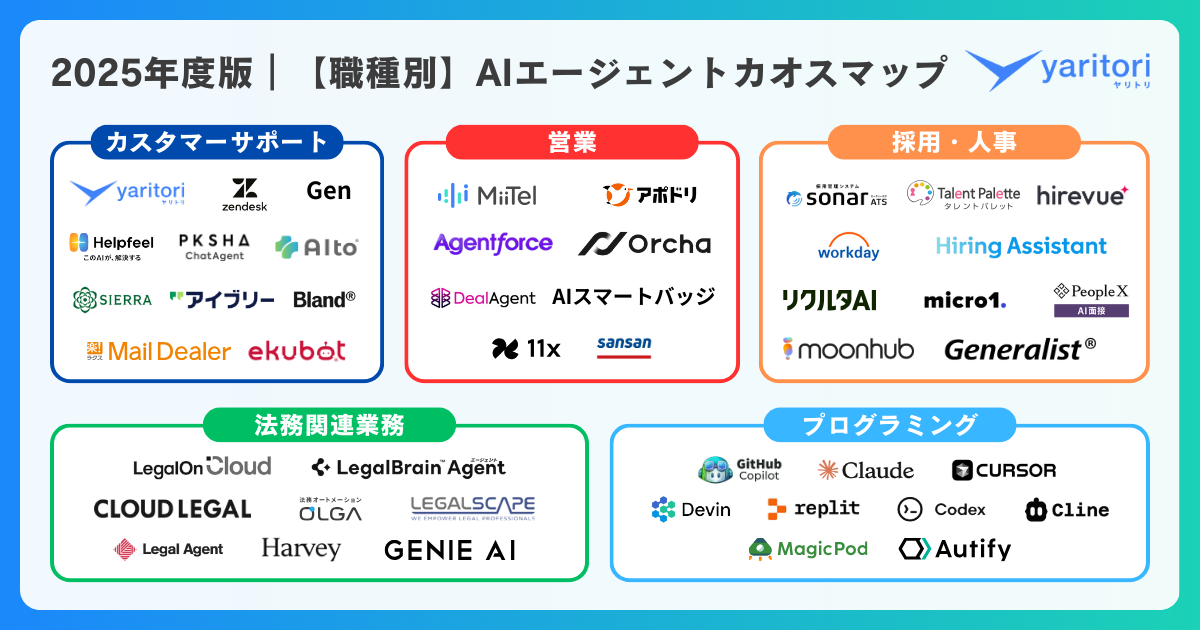 国内初！【職種別】AIエージェント カオスマップを公開 | メール共有