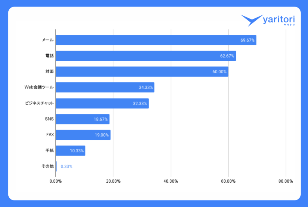 画像に alt 属性が指定されていません。ファイル名: 1-1024x689.png