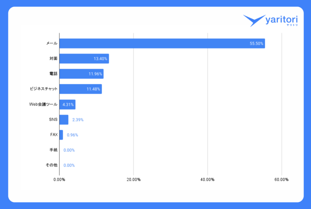 画像に alt 属性が指定されていません。ファイル名: 2-1024x689.png