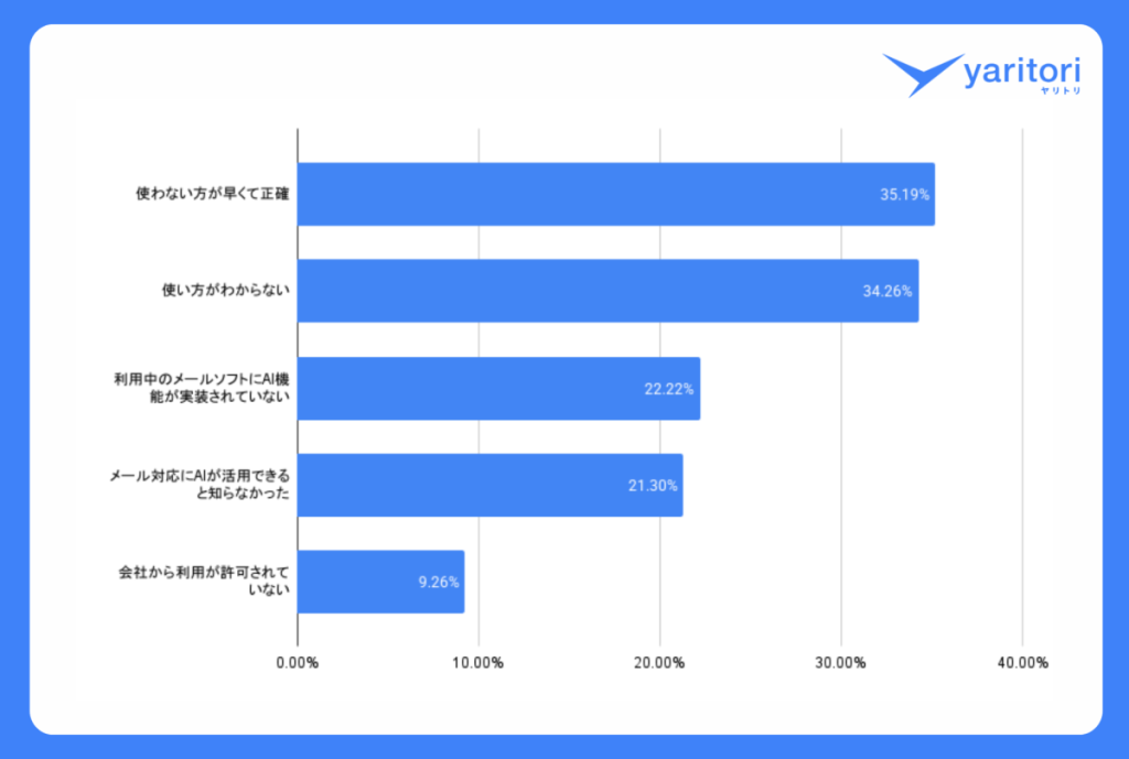 画像に alt 属性が指定されていません。ファイル名: 6-1024x689.png