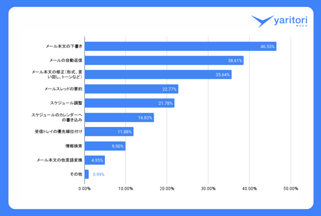 画像に alt 属性が指定されていません。ファイル名: 7-1024x689.png
