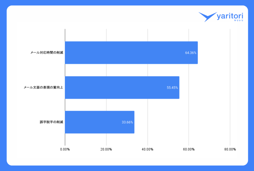 画像に alt 属性が指定されていません。ファイル名: 8-1-1024x689.png